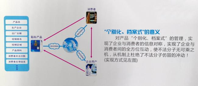 二维码HJBA85海角论坛登录标签